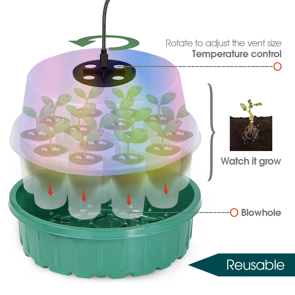 Round Seed Starter Tray with F - مراجعة Propagation Tray Dome وسعره